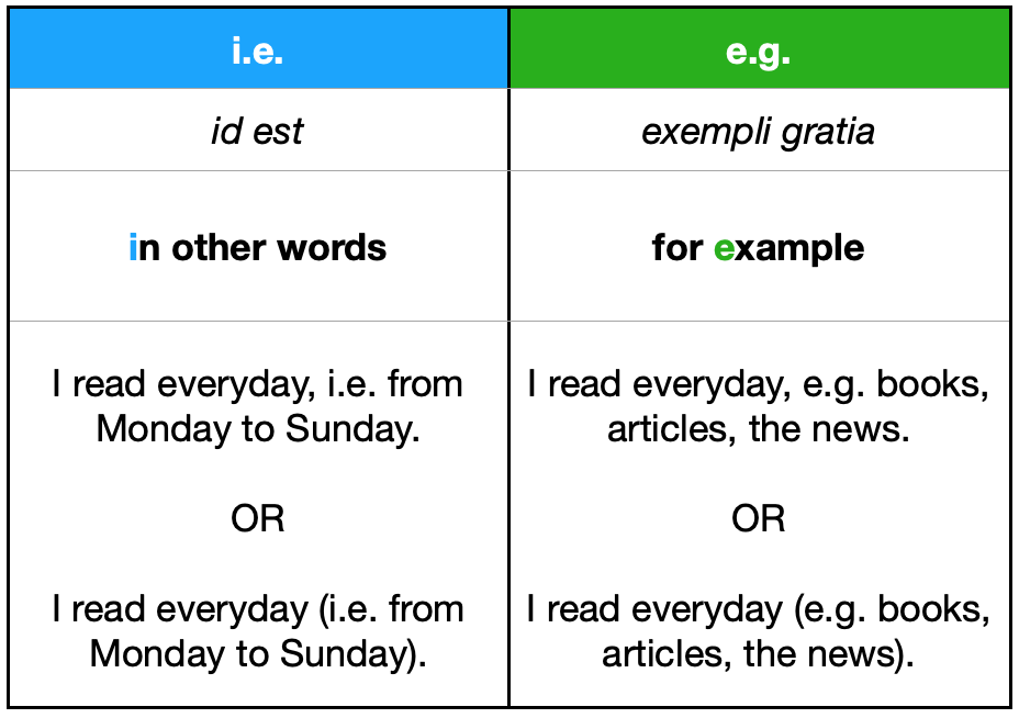 ie vs. eg