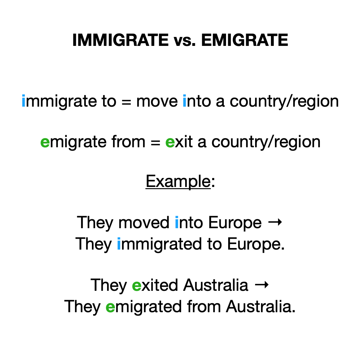 immigrate vs emigrate