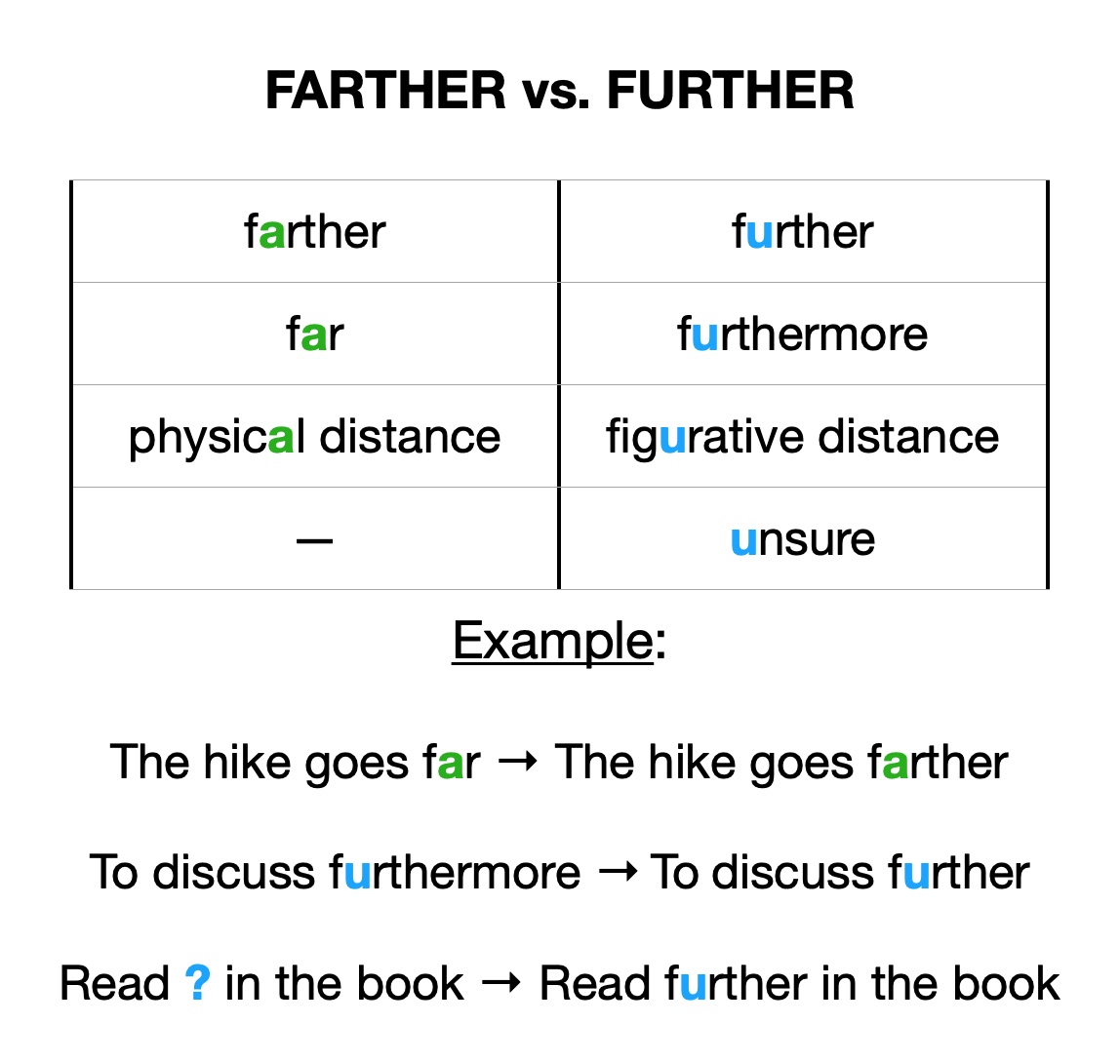 farther vs further