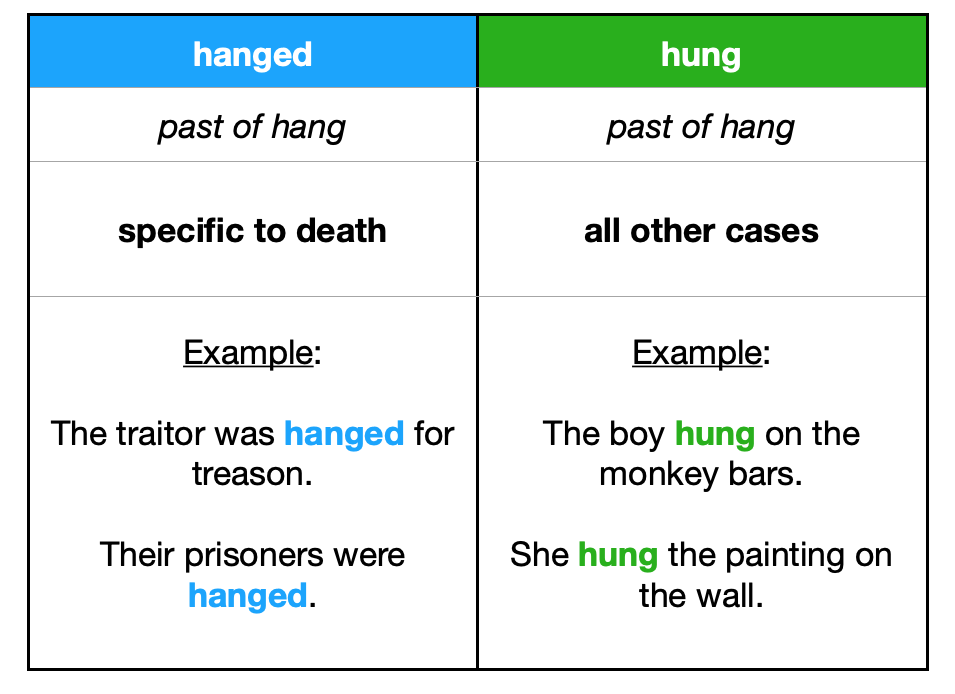 hanged vs hung