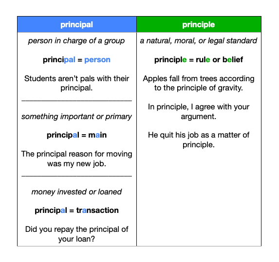 principal vs principle