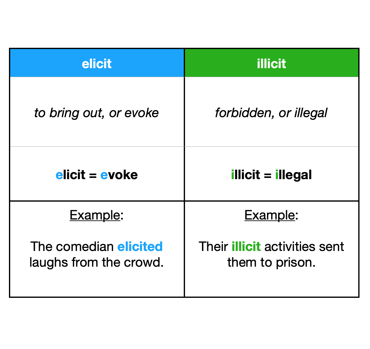 elicit vs illicit