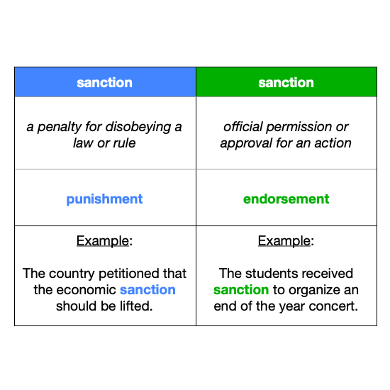 sanction vs sanction