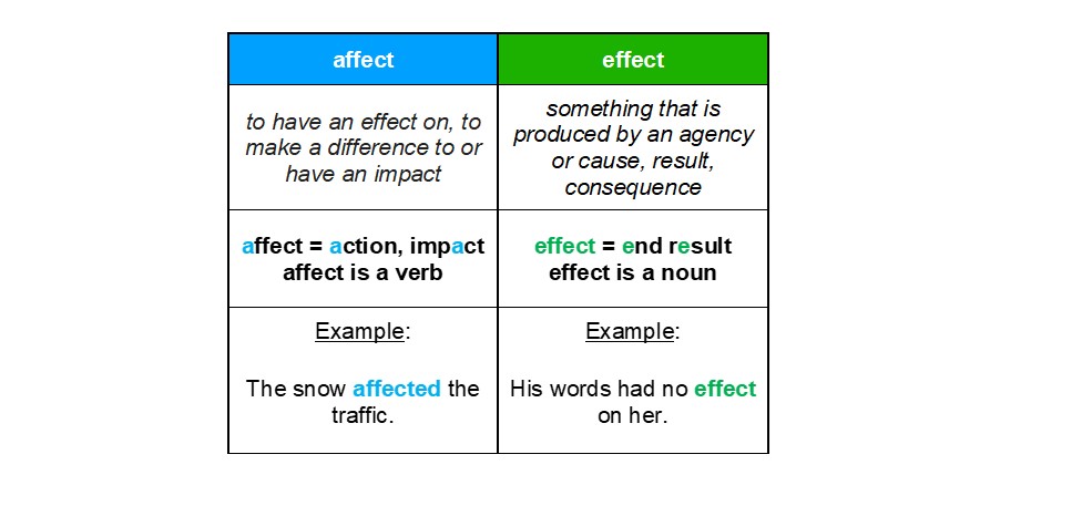 affect effect table