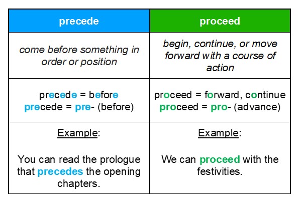 Remember the difference between precede vs. proceed with this easy trick