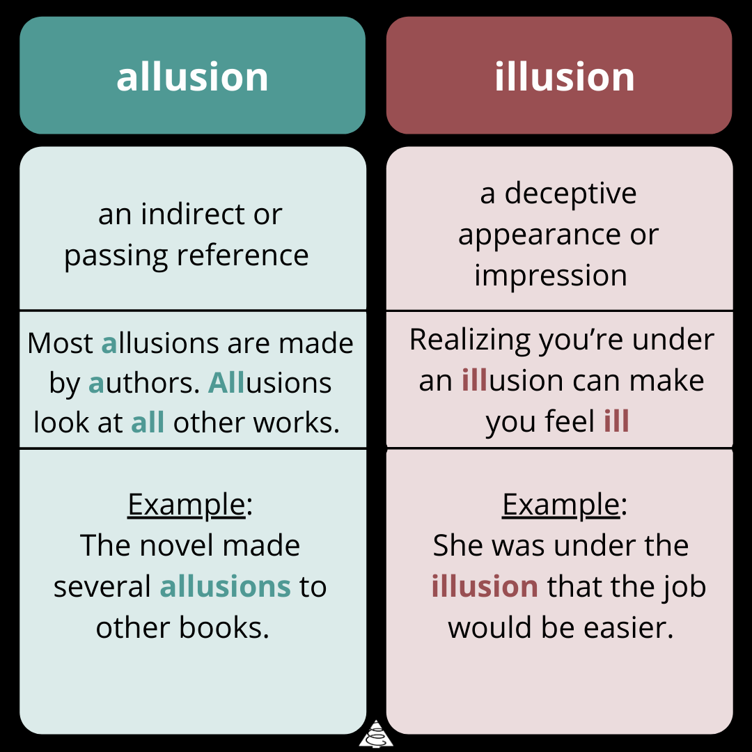 how to remember the difference between allusion vs illusion, commonly confused words, homophones, words, grammar