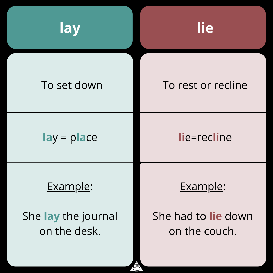 difference between lay vs. lie, grammar, words, spring cedars, definitions