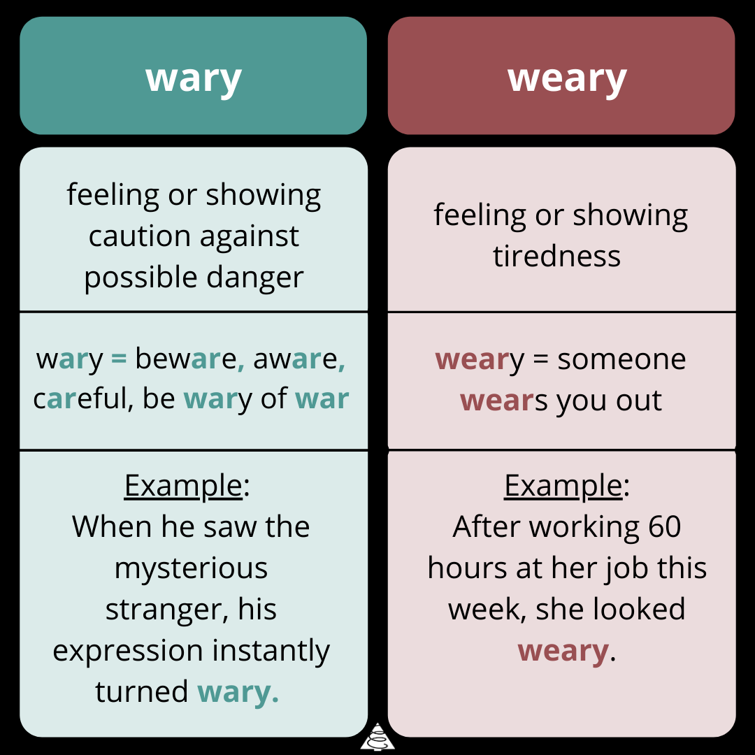 grammar, words, spelling, definitions, difference between wary and weary, wary, weary, examples