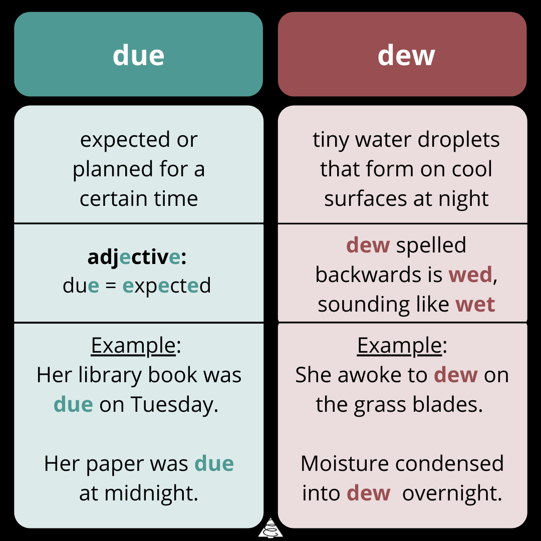 due vs. dew, writing, wednesday word on words, grammar, spelling, definitions, words, writing tips