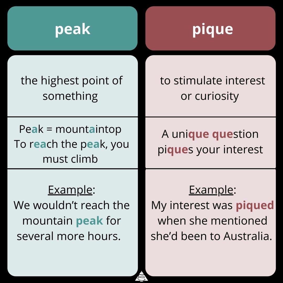 peak vs. pique