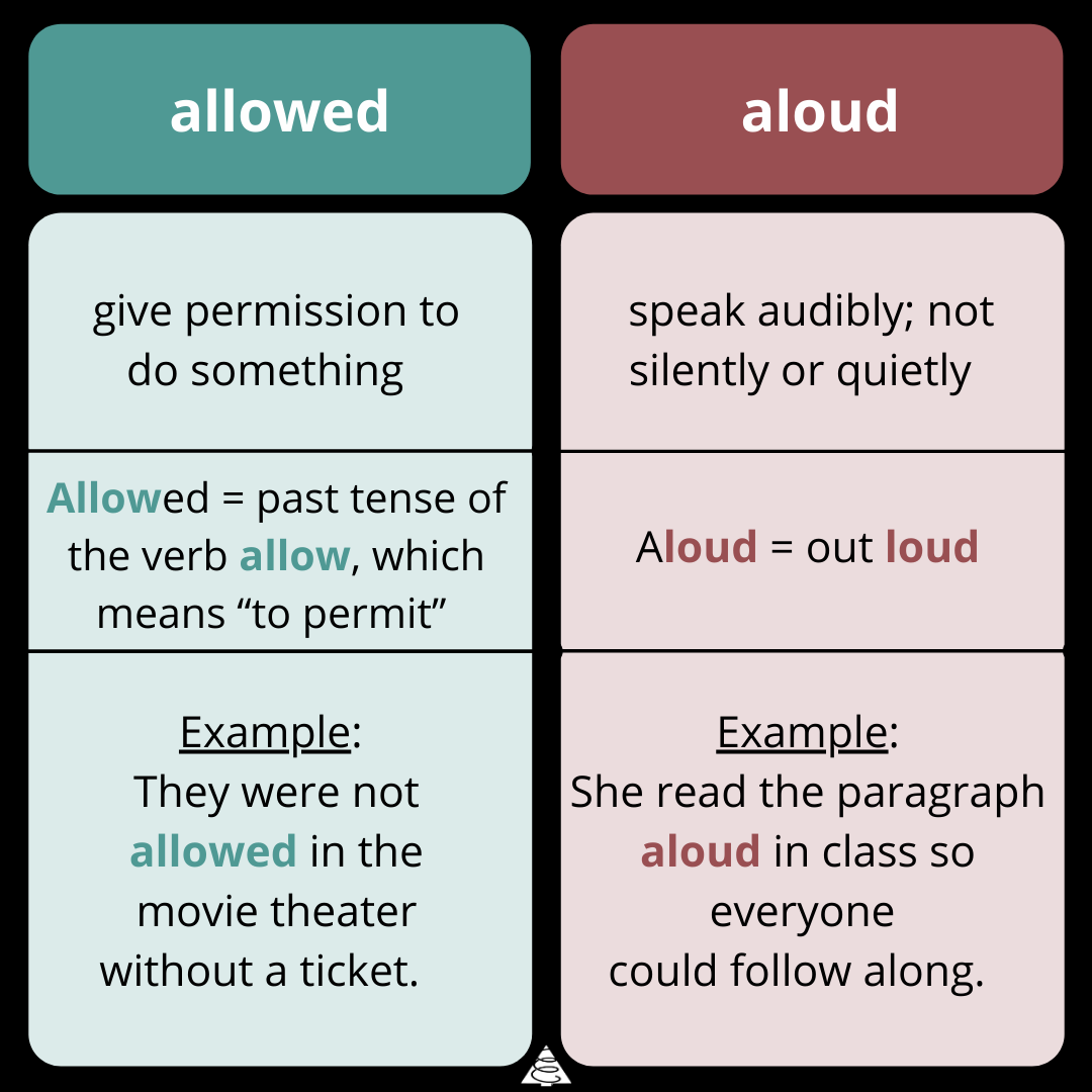 allowed vs aloud, grammar, definitions, spelling, writing, difference between allowed vs aloud