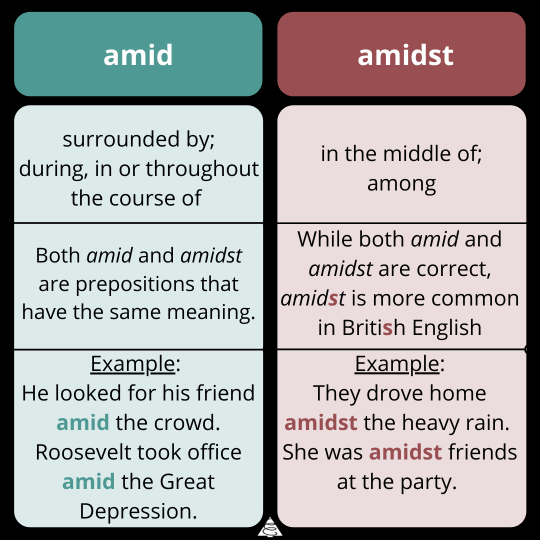 grammar, spelling, words, definitions, amid vs amidst, writing