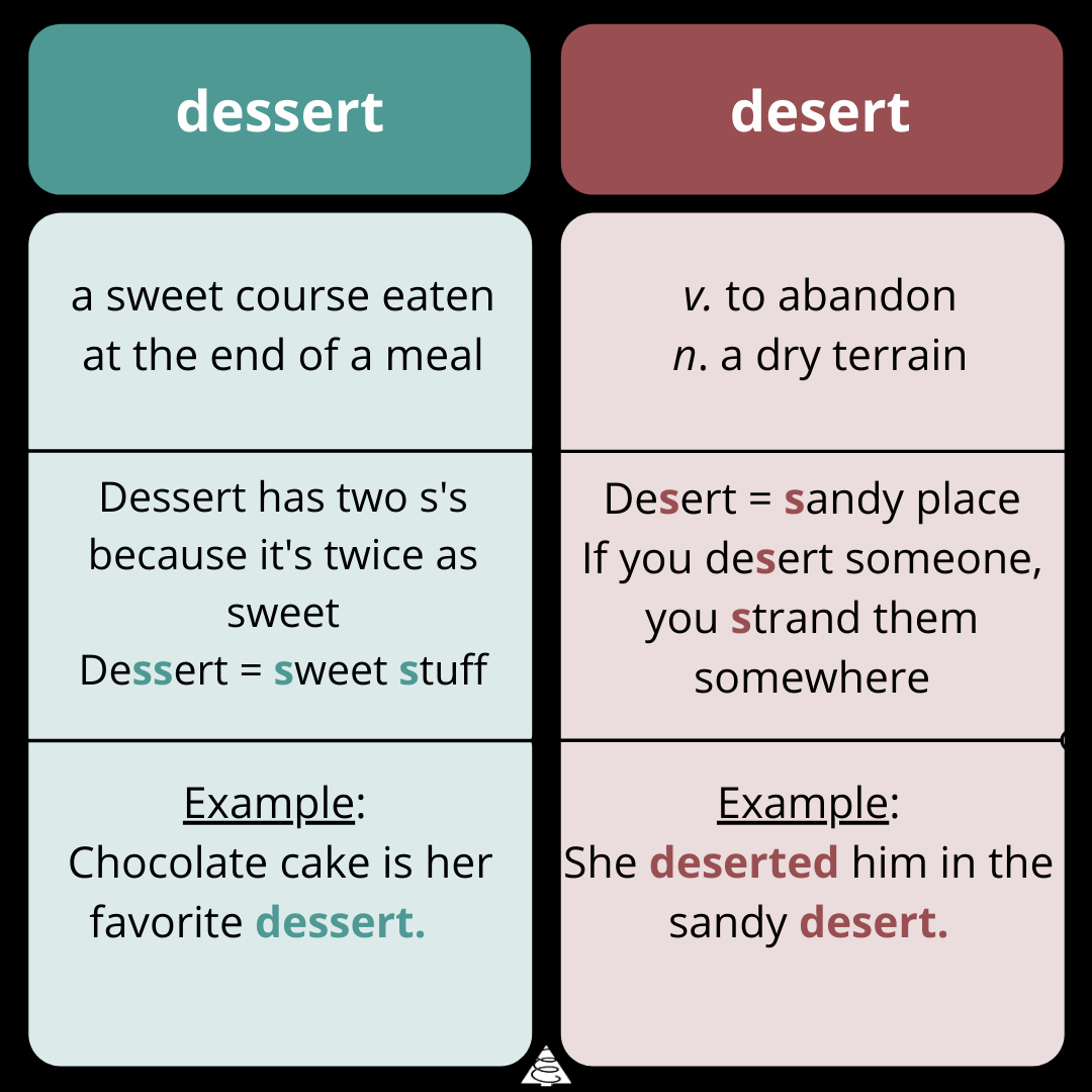 spelling, grammar, definitions, words, writing tips, dessert vs desert