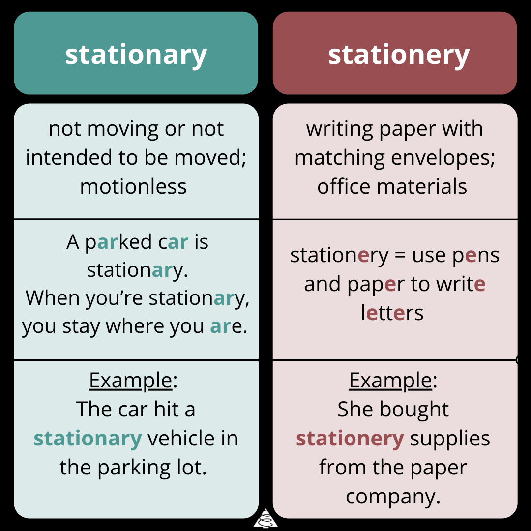 wednesday word on words, grammar, words, spelling, definitions, commonly confused English words, stationary vs stationery