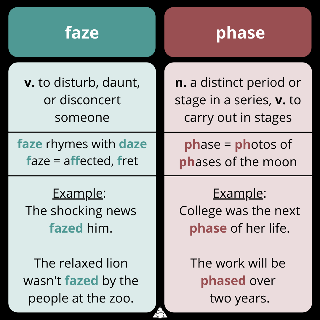 writing, writing tips, difference between faze vs phase, grammar, definitions, spelling, faze vs phase, wednesday word on words