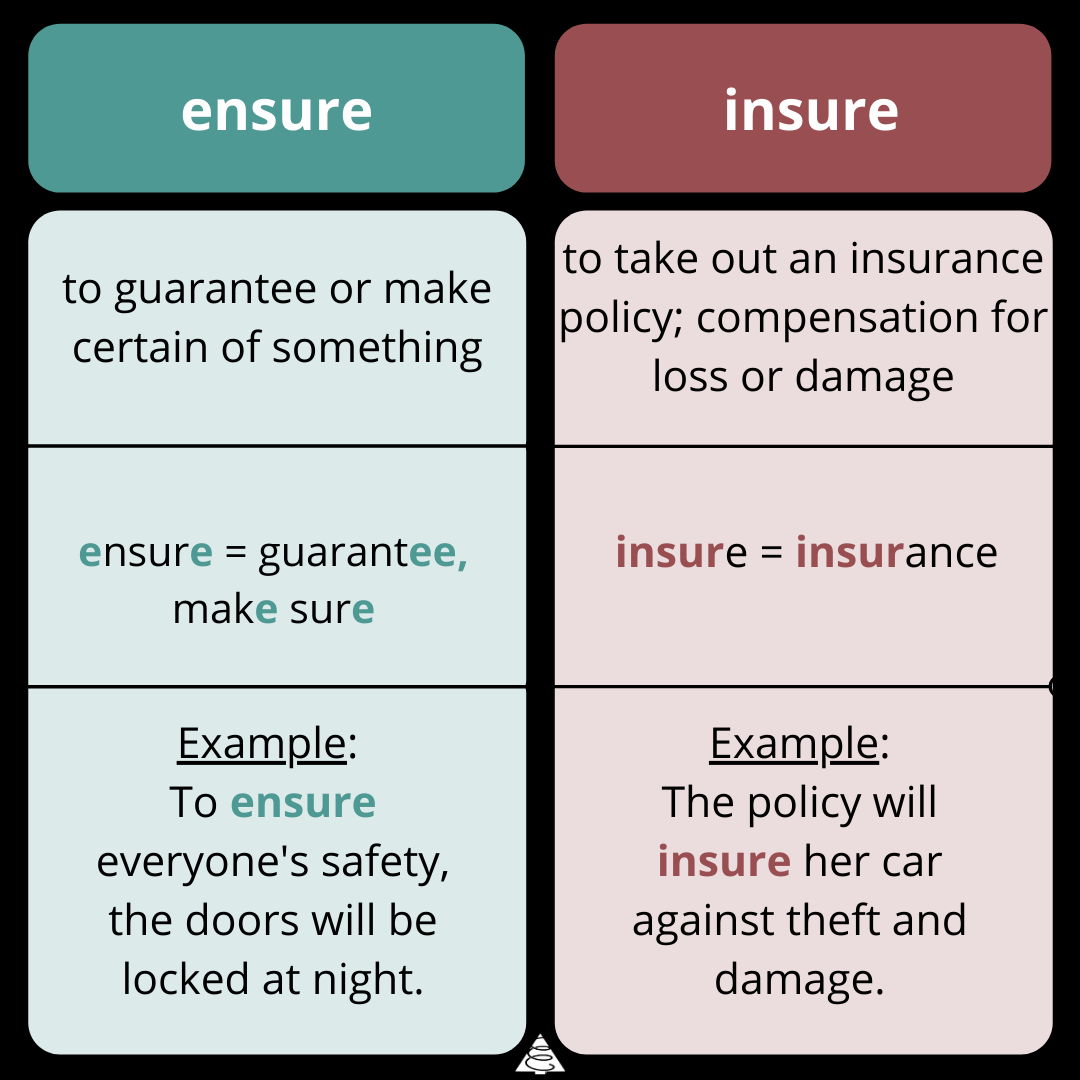 ensure vs insure, writing, words, definitions, spelling, grammar 