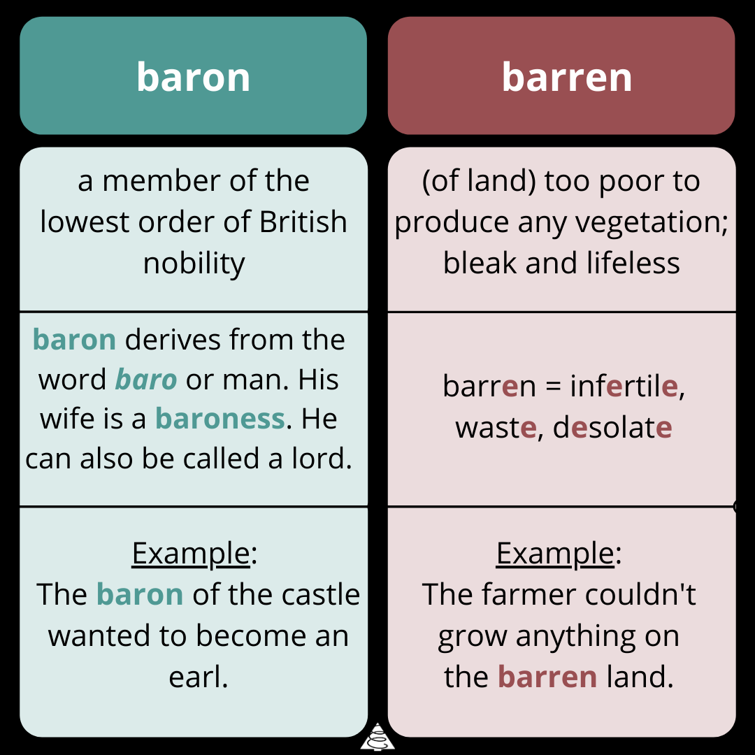 wednesday word on words, grammar, definitions, spelling, writing tips, baron vs barren