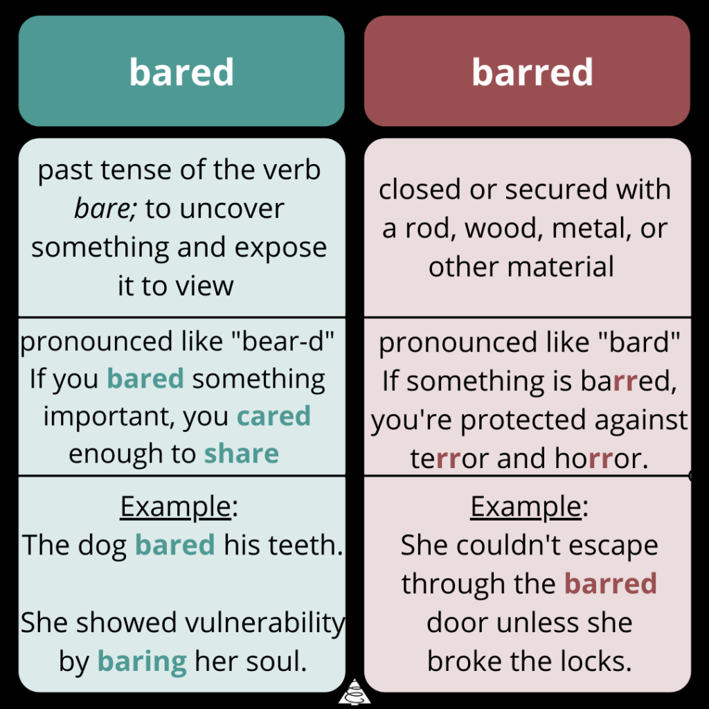 Bared Image Bared vs. Barred - Blog - Spring Cedars