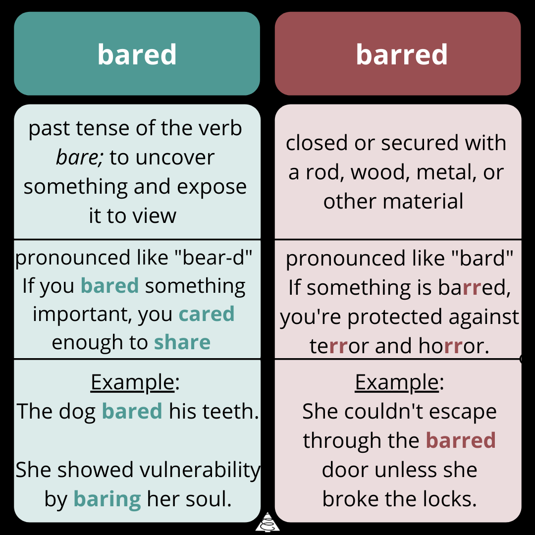 wednesday word on words, bared vs barred, writing, writing tips, grammar, spelling, definitions, words