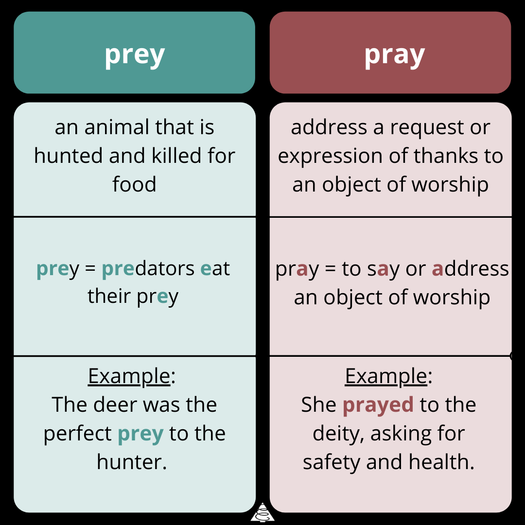 definitions, spelling, grammar, words, prey vs pray, wednesday word on words