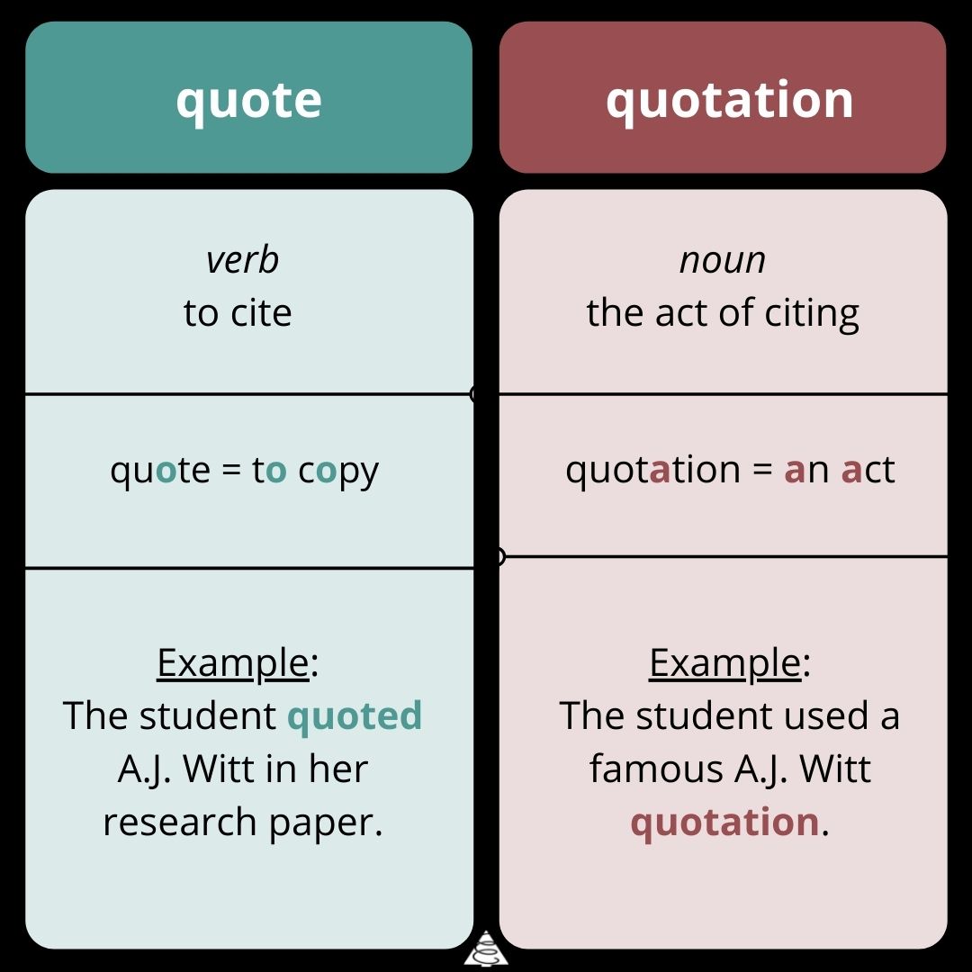 quote vs quotation