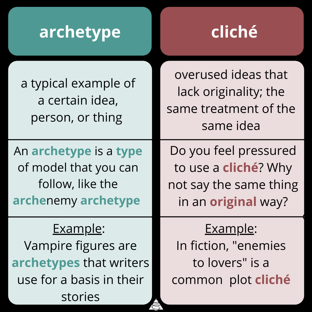 archetype vs cliche, wednesday word on words, spelling, definitions