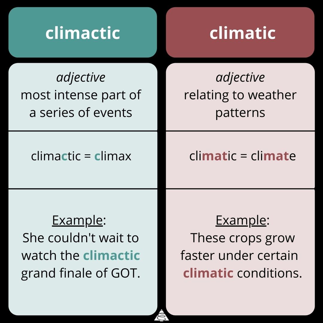 climactic vs. climatic