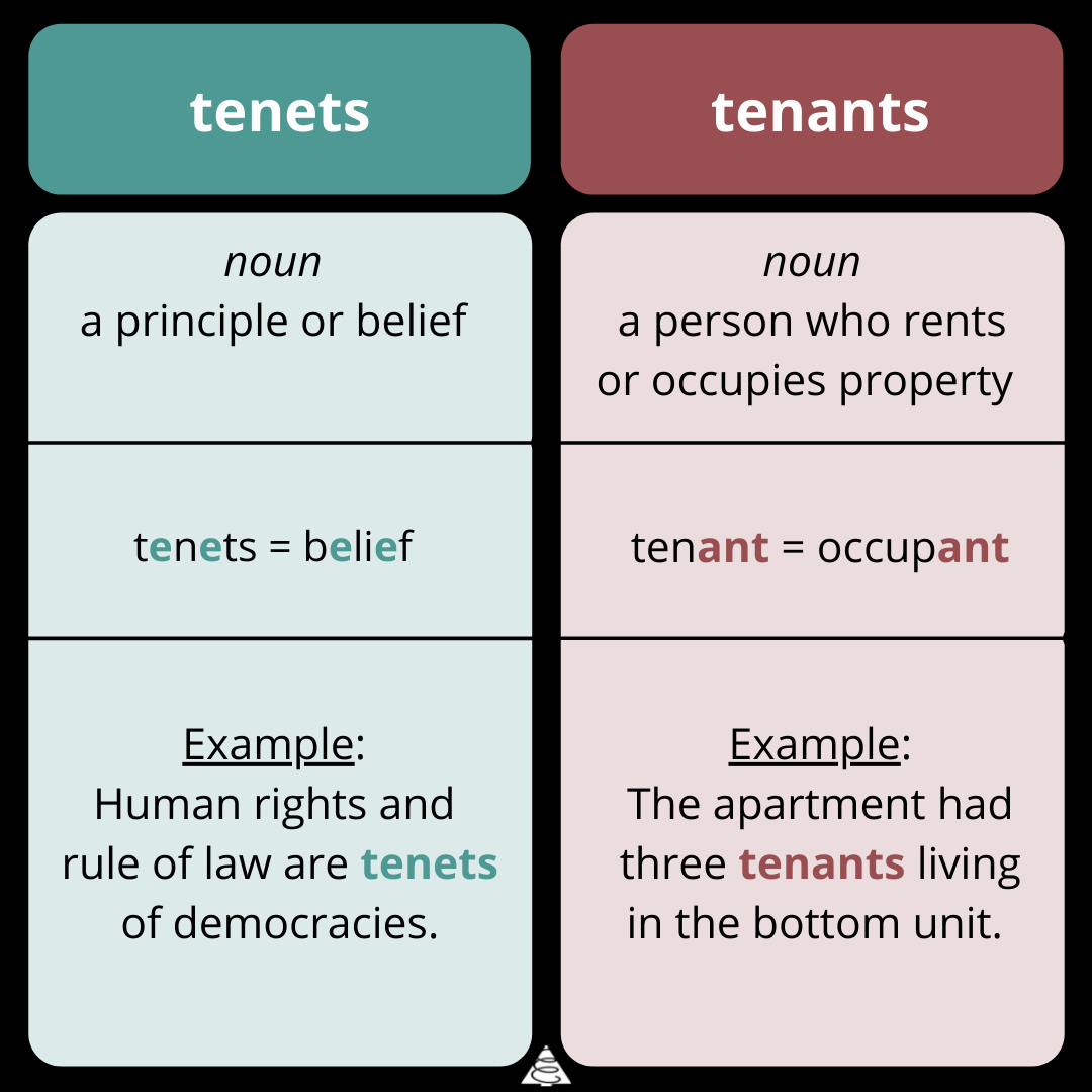 tenets vs tenants