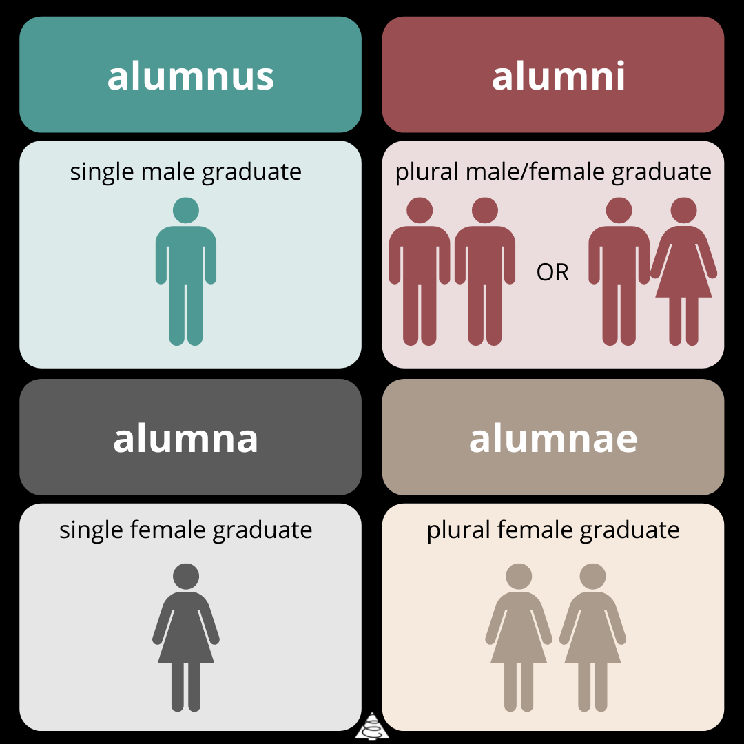 alumni